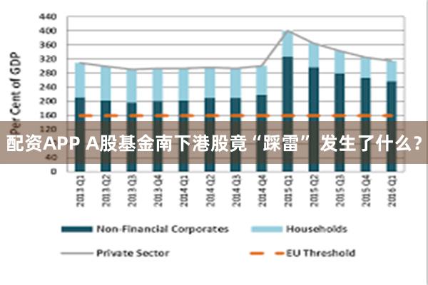 配资APP A股基金南下港股竟“踩雷” 发生了什么？